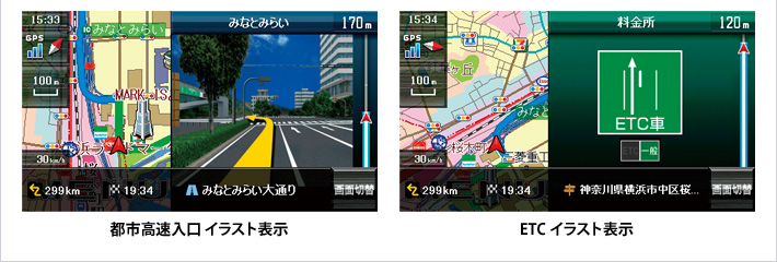 都市高速入口イラスト表示／ETCイラスト表示