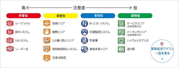 主な警報表示アイコン例　一覧はこちら