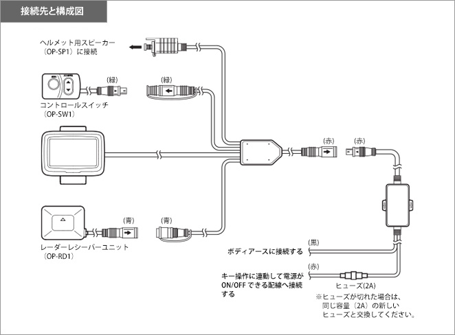 接続先と構成図