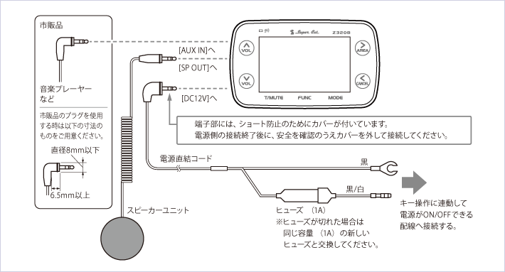 構成図イメージ