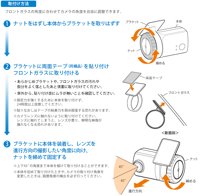 取付け方法