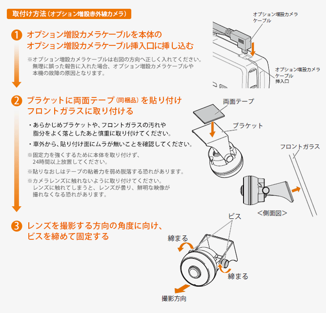 取付け方法（オプション増設カメラ）