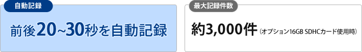 前後20～30秒を自動記録、最大記録件数約3,000件