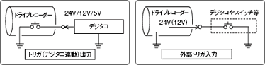 デジタコ連動／外部トリガー入力