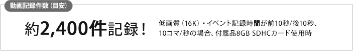 約2,400件記録！