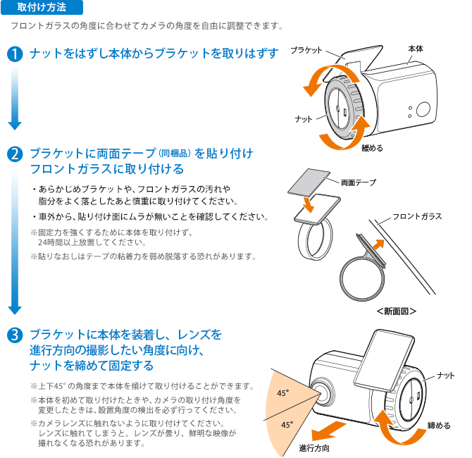 取付け方法