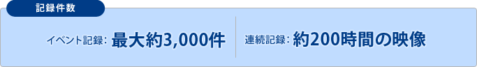 イベント記録：最大約3,000件　連続記録：約200時間の映像