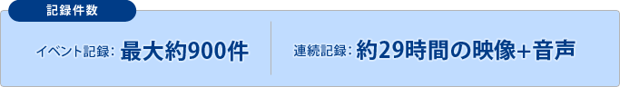 イベント記録：最大約900件　連続記録：約29時間の映像+音声