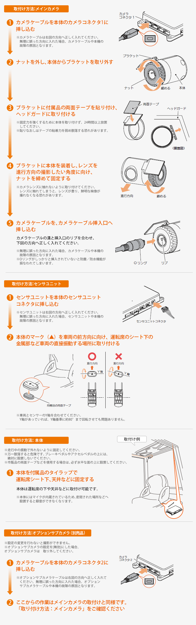 取付け方法