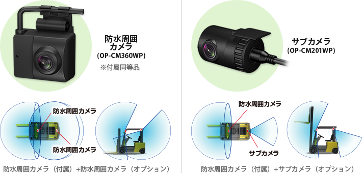 オプションサブカメラ