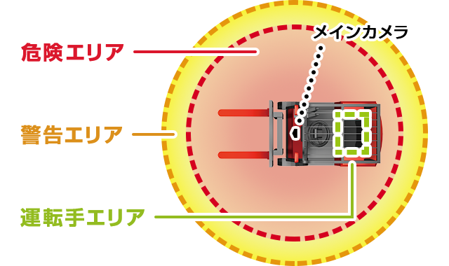 歩車分離がしっかりと行われている環境での活用シーン