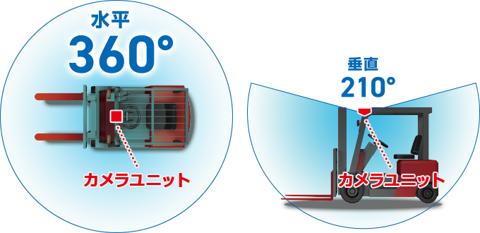 1カメラの記録範囲イメージ