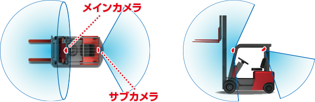 2カメラの記録範囲イメージ