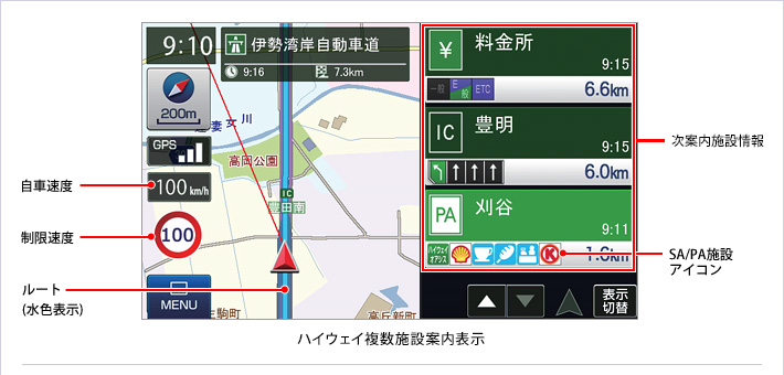 高速道路走行中の表示（ハイウェイ表示）