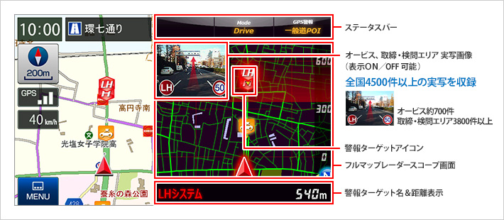 オービス・取締ポイント表示