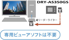 専用ビューアソフトは不要