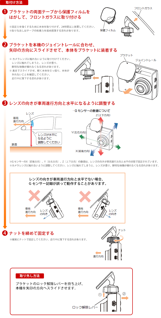 取付け方法