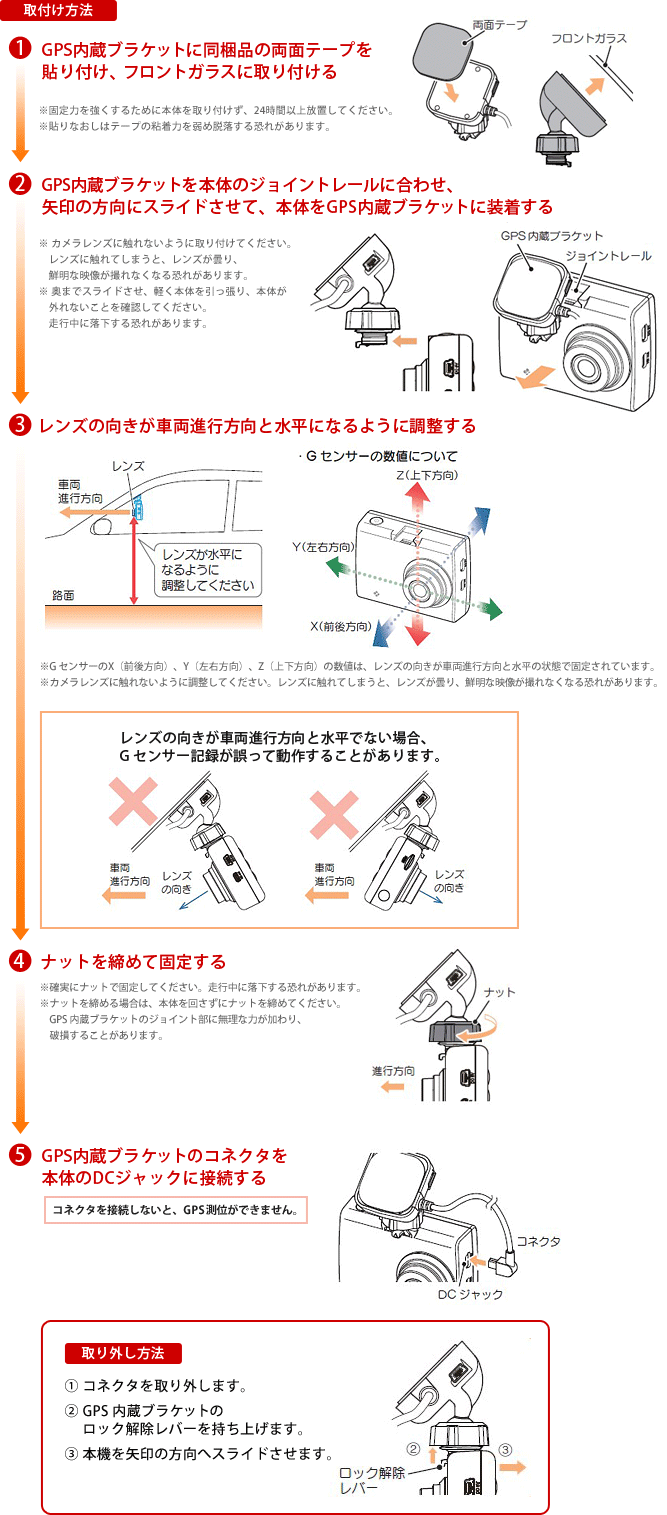 取付け方法