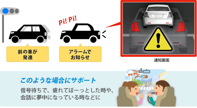 Start information機能搭載