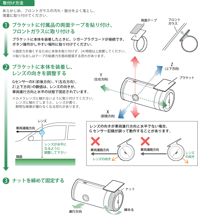 取付け方法