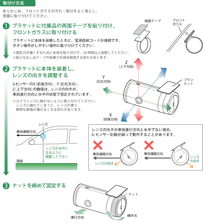 取付け方法