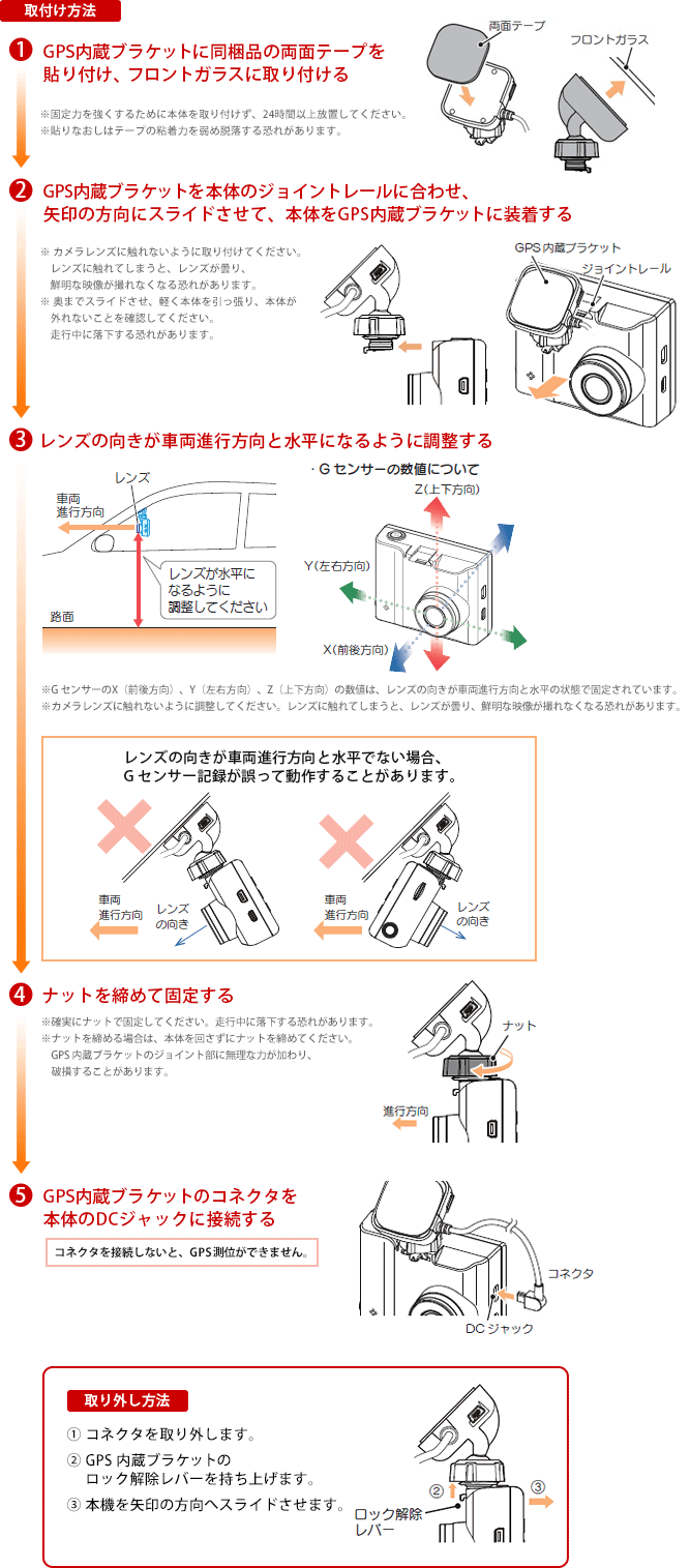 取付け方法