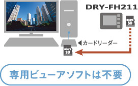 専用ビューアソフトは不要