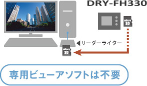 専用ビューアソフトは不要