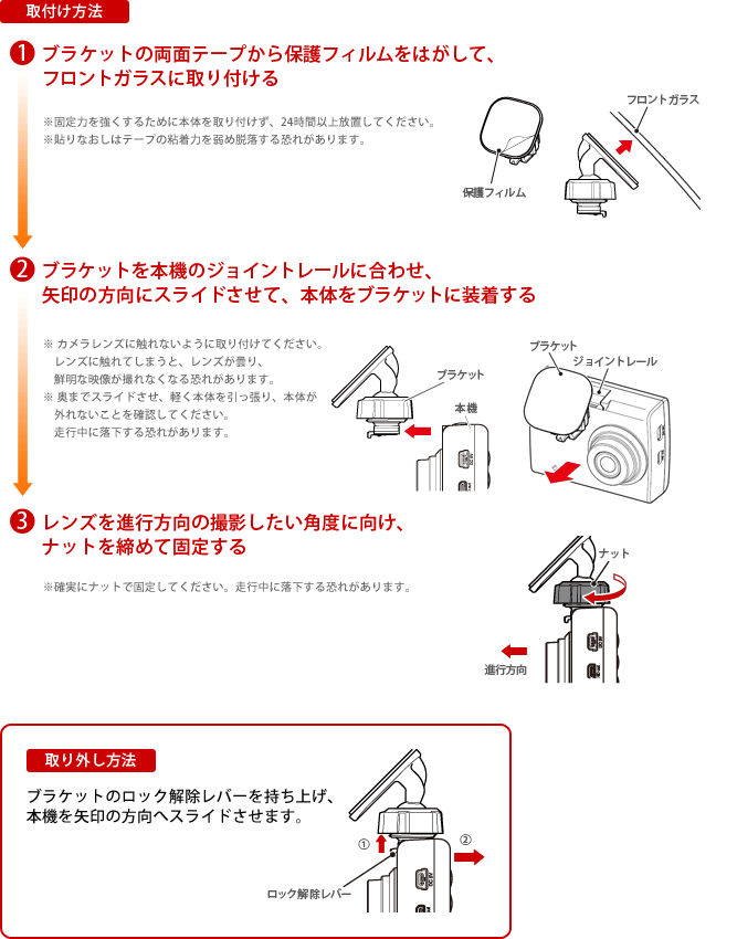 取付け方法