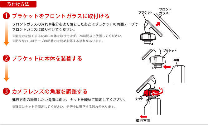 取付け方法