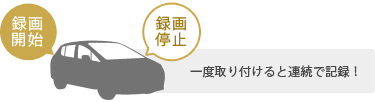 シガープラグに接続！一度取り付けると連続で記録