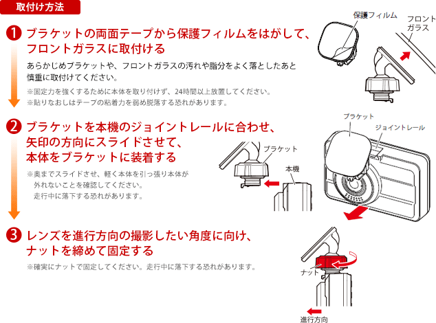 取付け方法