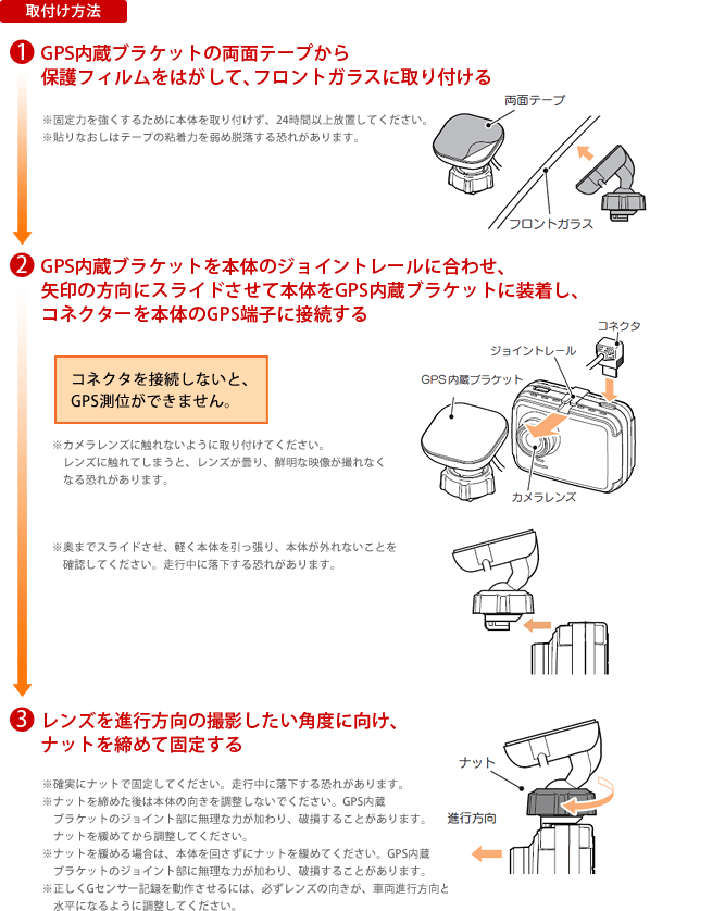 取付け方法