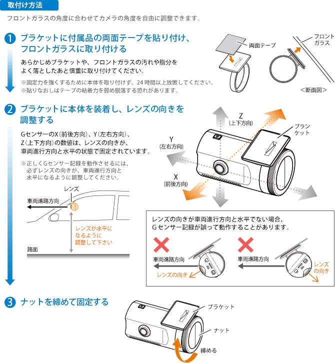 取付け方法