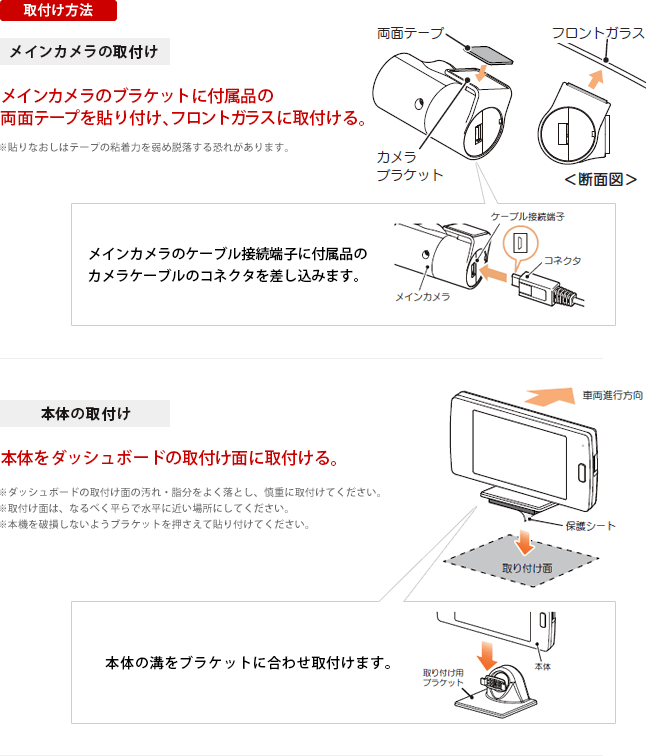 取付け方法