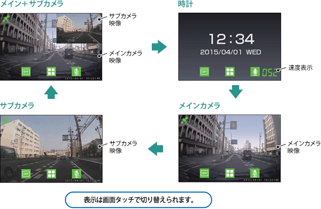 モニターでカメラ映像をリアルタイムに表示！