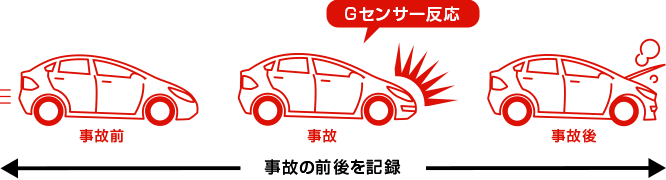 DRY-ST1100c｜ドライブレコーダー｜Yupiteru(ユピテル)