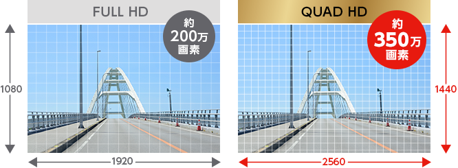 QUAD HD(クアッド)搭載