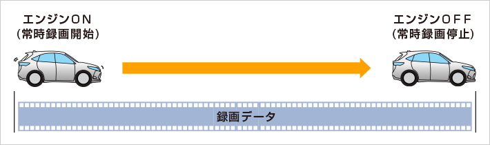 Amazon | ユピテル ドライブレコーダー DRY-SV50c 100万画素