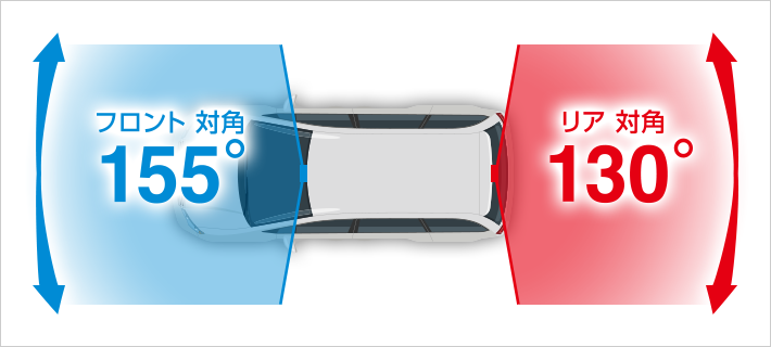 前155°のワイド記録