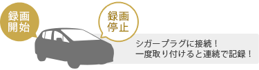 シガープラグに接続！一度取り付けると連続で記録！