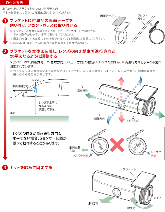 取付け方法