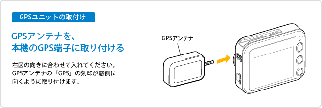 GPSユニットの取付け