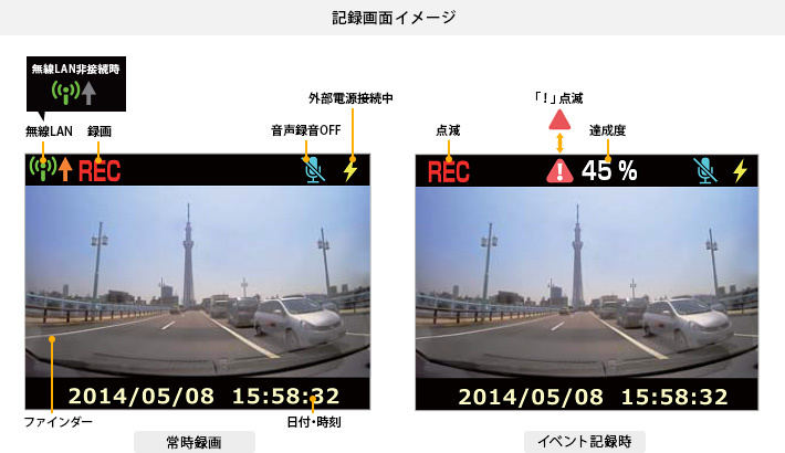 記録画面イメージ