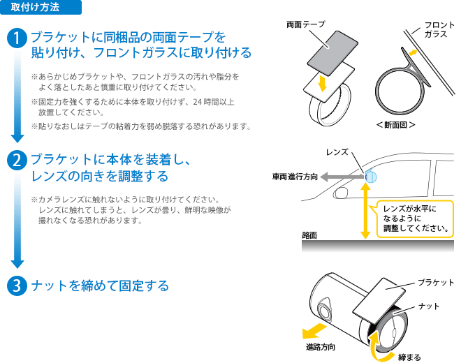 取付け方法