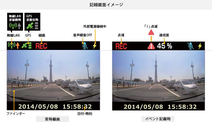 記録画面イメージ
