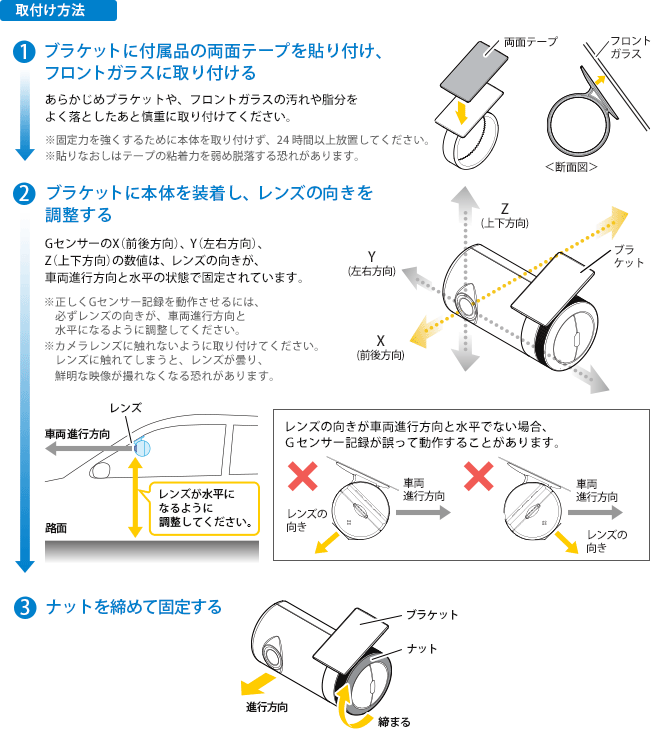 取付け方法