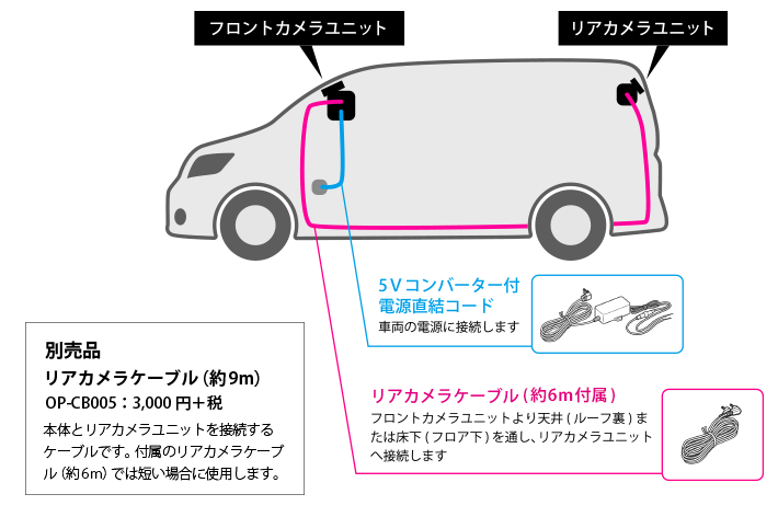 2カメラモデル接続イメージ図