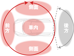 フロント360°記録イメージ