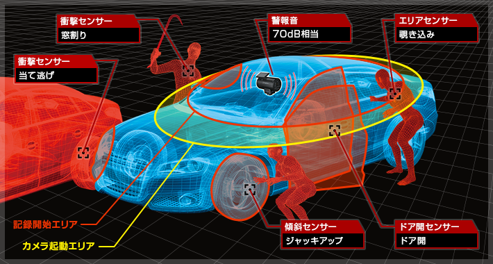 S10｜車載監視カメラ&ドライブレコーダー｜Yupiteru(ユピテル)